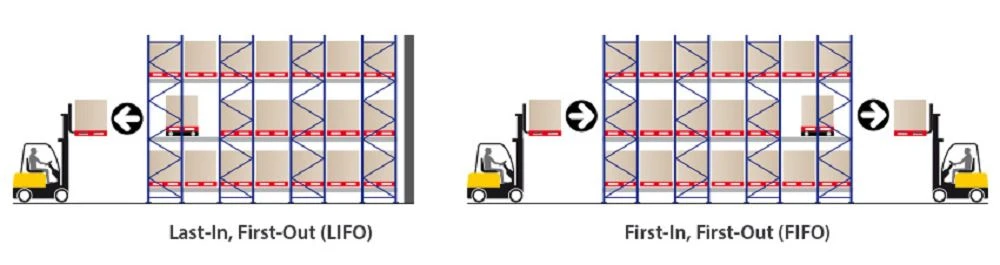 shuttle racking